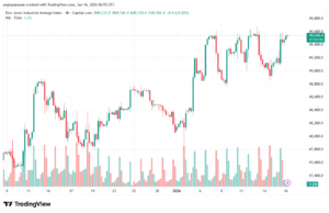 تحليل مؤشر داو جونز US30 DOW JONES-16-1-2026