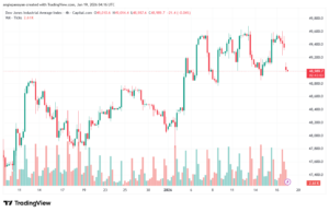 تحليل مؤشر داو جونز US30 DOW JONES-19-1-2026