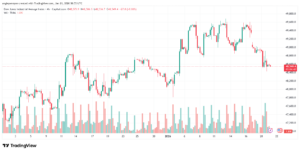 تحليل مؤشر داو جونز US30 DOW JONES-21-1-2026