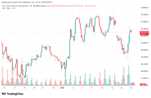 تحليل مؤشر داو جونز US30 DOW JONES-22-1-2026