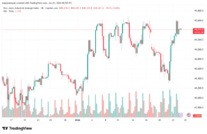 تحليل مؤشر داو جونز US30 DOW JONES-23-1-2026