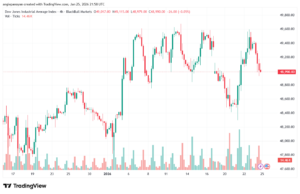 تحليل مؤشر داو جونز US30 DOW JONES-26-1-2026