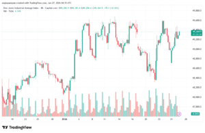 تحليل مؤشر داو جونز US30 DOW JONES-27-1-2026