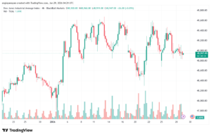 تحليل مؤشر داو جونز US30 DOW JONES-29-1-2026
