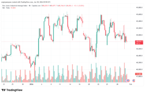 تحليل مؤشر داو جونز US30 DOW JONES-30-1-2026