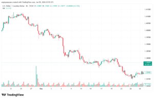 تحليل-USDCAD-5-1-2026