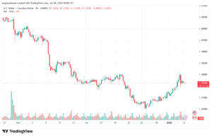 تحليل-USDCAD-6-1-2026