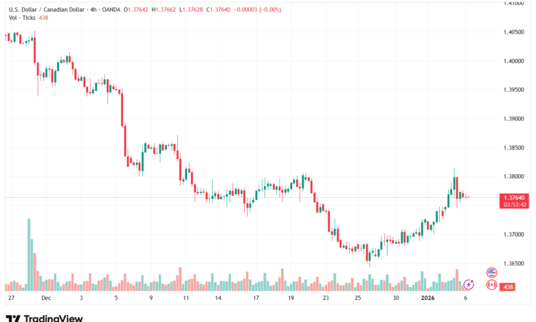 تحليل-USDCAD-6-1-2026
