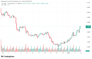 تحليل-USDCAD-8-1-2026