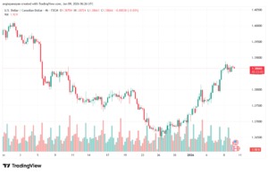 تحليل-USDCAD-9-1-2026