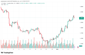 تحليل-USDCAD-12-1-2026