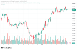 تحليل-USDCAD-16-1-2026