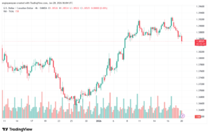 تحليل-USDCAD-20-1-2026
