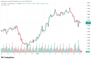 تحليل-USDCAD-22-1-2026