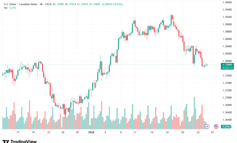 تحليل-USDCAD-23-1-2026