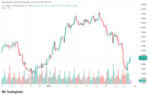 تحليل-USDCAD-27-1-2026