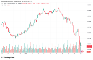تحليل-USDCAD-28-1-2026