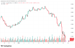 تحليل-USDCAD-29-1-2026