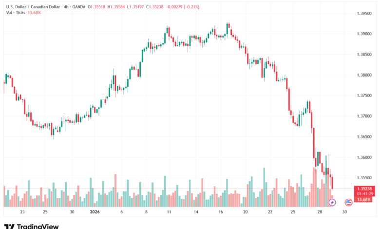 تحليل-USDCAD-29-1-2026