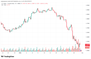 تحليل-USDCAD-30-1-2026