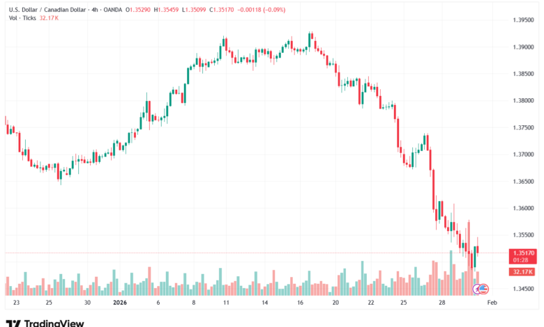 تحليل-USDCAD-30-1-2026