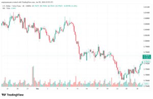 تحليل-USDCHF-5-1-2026