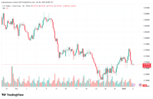تحليل-USDCHF-6-1-2026