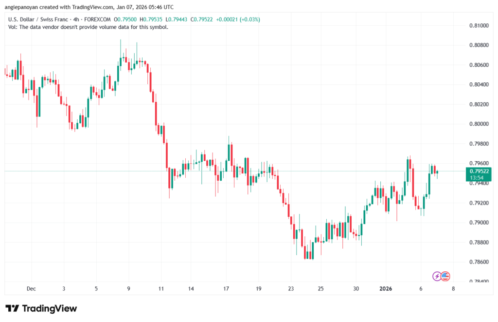 تحليل-USDCHF-7-1-2026