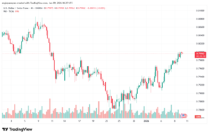 تحليل-USDCHF-9-1-2026
