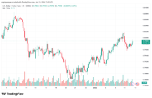 تحليل-USDCHF-13-1-2026