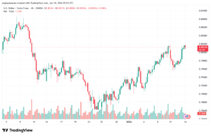 تحليل-USDCHF-14-1-2026