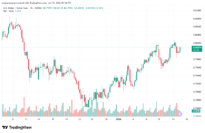 تحليل-USDCHF-15-1-2026