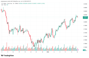 تحليل-USDCHF-16-1-2026