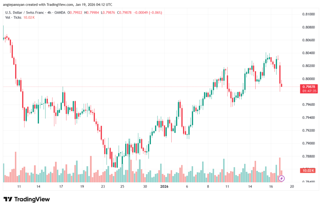تحليل-USDCHF-19-1-2026