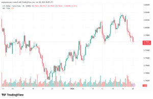 تحليل-USDCHF-20-1-2026