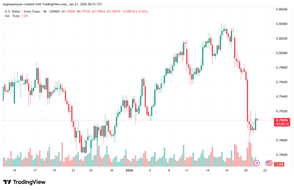 تحليل-USDCHF-21-1-2026