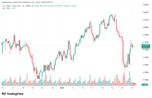 تحليل-USDCHF-22-1-2026