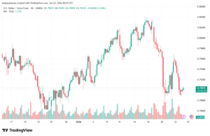 تحليل-USDCHF-23-1-2026