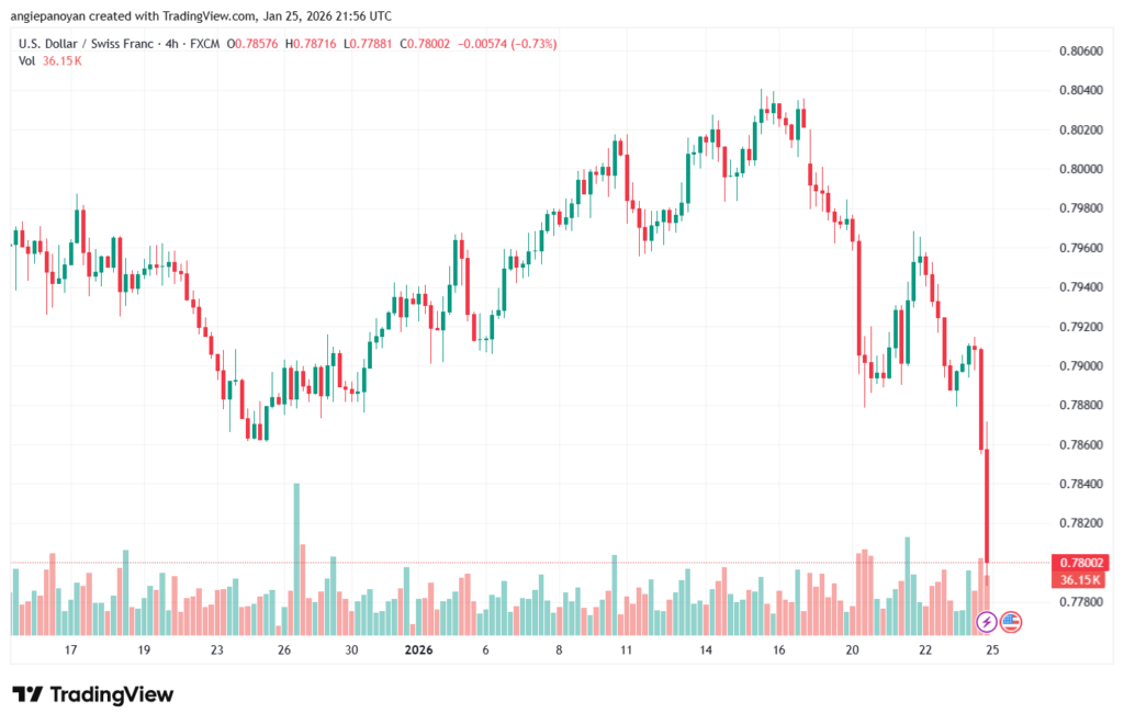 تحليل-USDCHF-26-1-2026