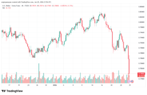 تحليل-USDCHF-26-1-2026