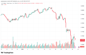 تحليل-USDCHF-29-1-2026