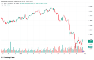 تحليل-USDCHF-30-1-2026