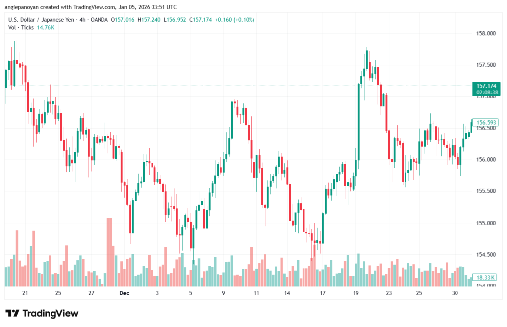 تحليل-USDJPY-5-1-2026