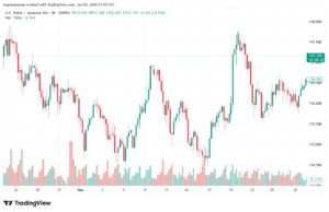 تحليل-USDJPY-5-1-2026