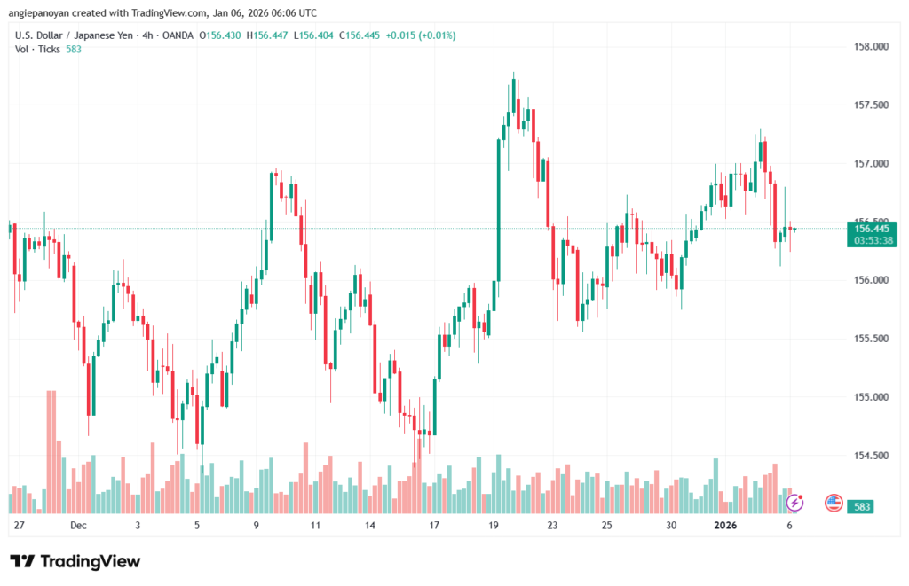تحليل-USDJPY-6-1-2026