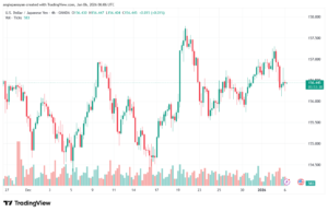 تحليل-USDJPY-6-1-2026