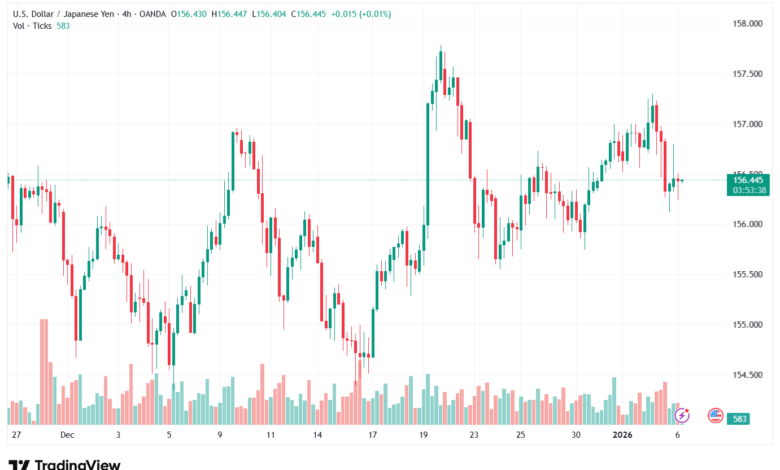 تحليل-USDJPY-6-1-2026