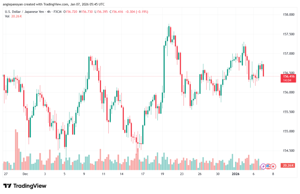 تحليل-USDJPY-7-1-2026