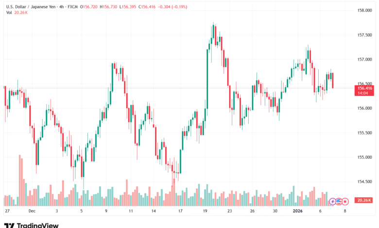 تحليل-USDJPY-7-1-2026