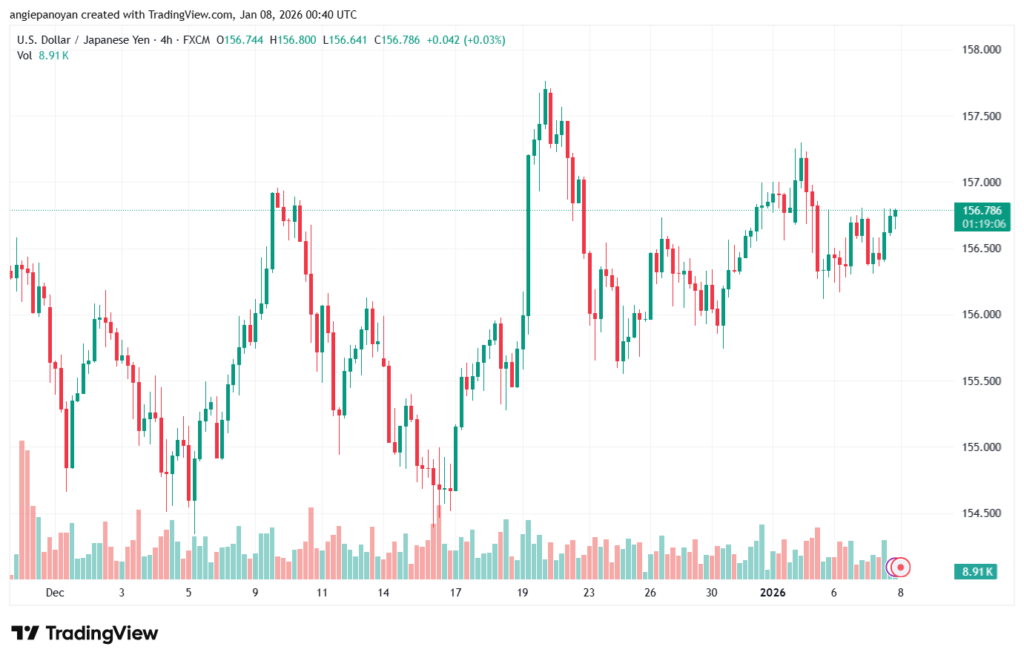 تحليل-USDJPY-8-1-2026